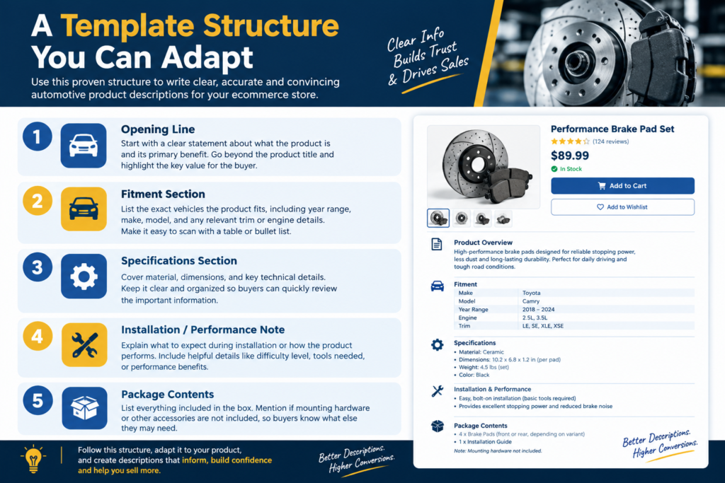 Automotive product description template showing a five-step structure for ecommerce listings including opening line fitment specifications installation or performance and package contents.